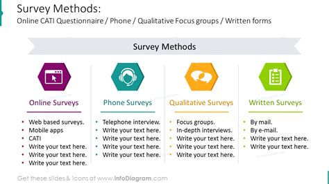 Survey Methods PowerPoint Template - infoDiagram