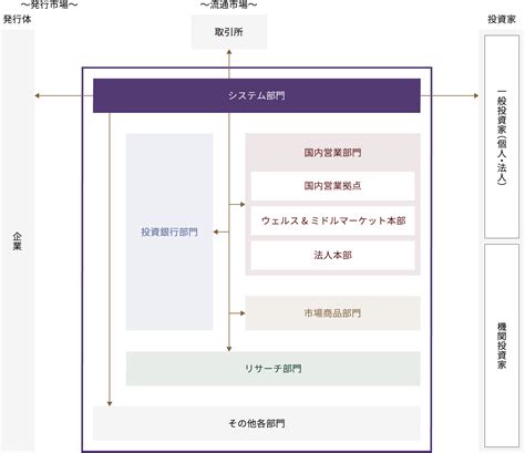 【最新版】三菱ufjモルガン・スタンレー証券の業務内容・強みと弱み・平均年収を解説 My Option