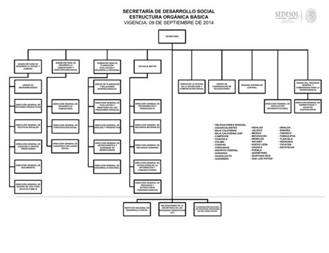 Estructura Org Nica B Sica