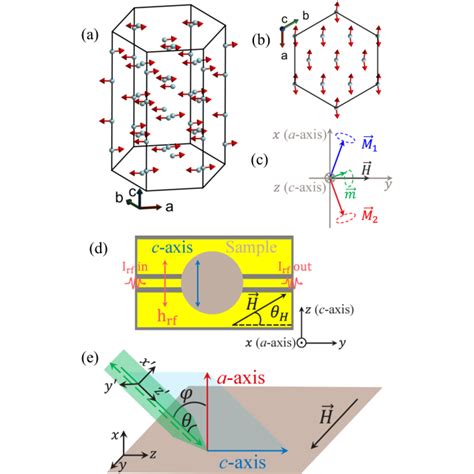 Hexagonal Unit Cell Of The Crystal Structure Of Hematite From A The