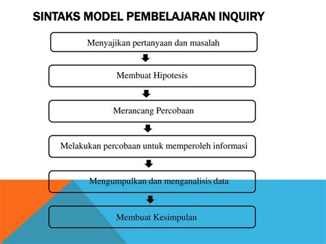 Detail Contoh Pembelajaran Inkuiri Koleksi Nomer 22