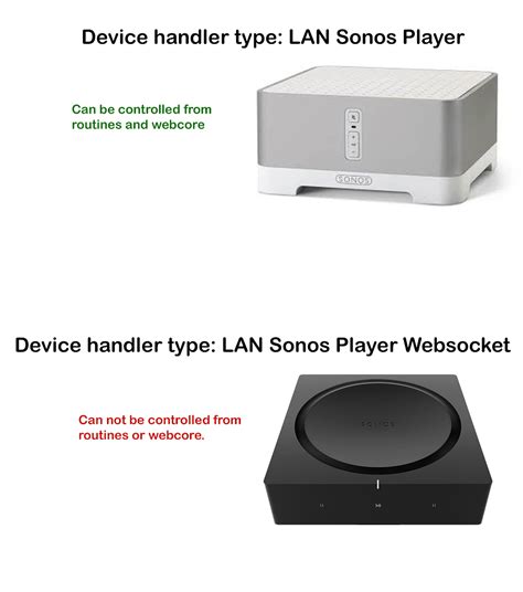 Sonos Amp vs old Sonos Connect:Amp - Devices & Integrations ...