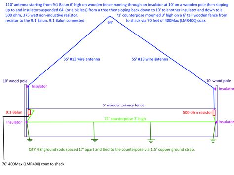 Terminated End Fed antenna vs EFHW | QRZ Forums