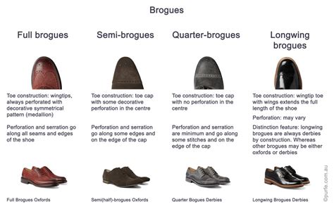 Simple Shoe Classification Part 2 Toe Styles Brogues Purfe