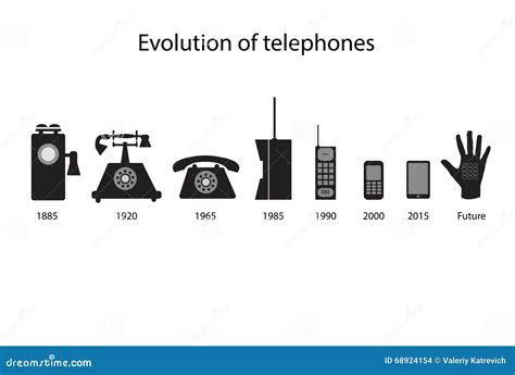 Ícones Do Vetor Da Evolução Do Telefone Ilustração do Vetor Imagem