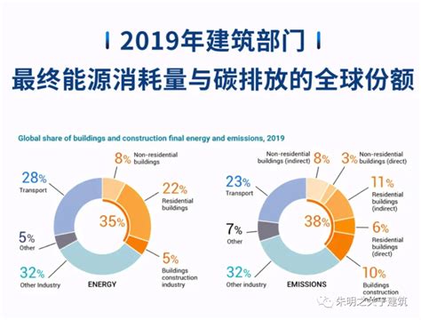 建筑碳排放计算标准，按全寿命期计算建筑物碳排放 土木在线