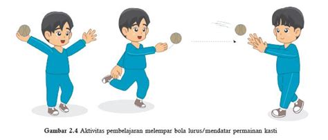 Rangkuman Materi Pjok Kelas 7 Smp Mts Kurikulum 13 Bab 2 Aktivitas Permainan Bola Kecil Bola