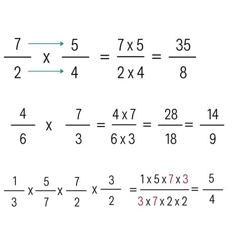 MULTIPLICACIÓN de FRACCIONES SOLUCIONES FÁCILES y EFECTIVAS