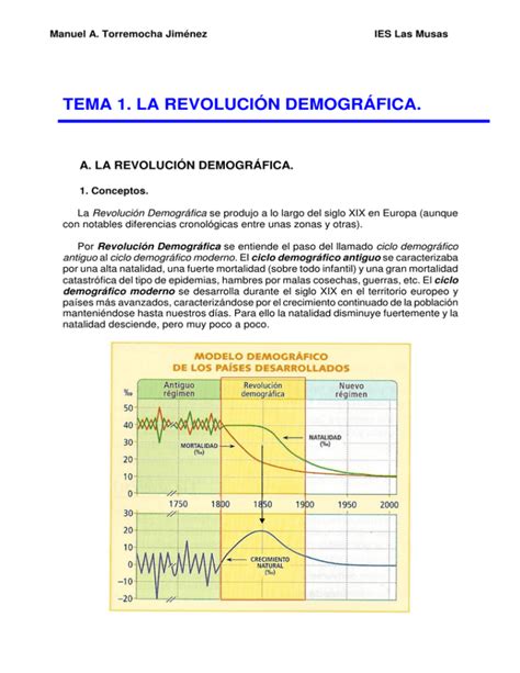 Tema La Revoluci N Demogr Fica