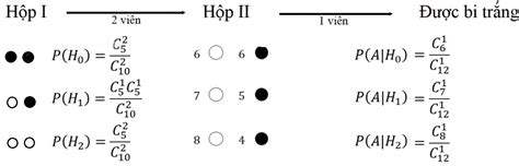 B I T P C Ng Th C X C Su T Y C Ng Th C Bayes Xstk