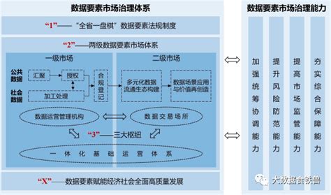 一文读懂数据要素（附研究文档大合集下载） Csdn博客