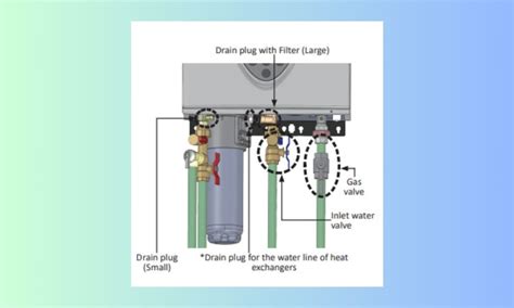 Takagi Tankless Water Heater Maintenance A Complete Guide