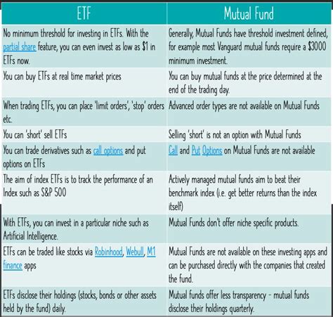 Etf Vs Mutual Fund Which Is Better