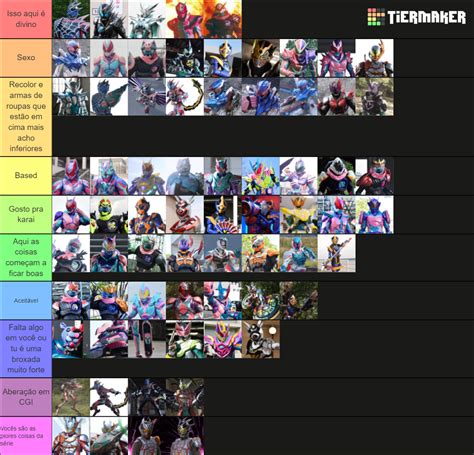 Kamen Rider Revice Riders Forms Tier List Community Rankings