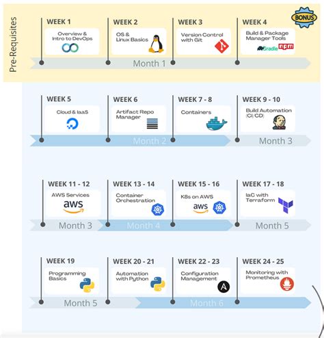 Github Fendrifiras Course Devops Techworld With Nana Source Code And