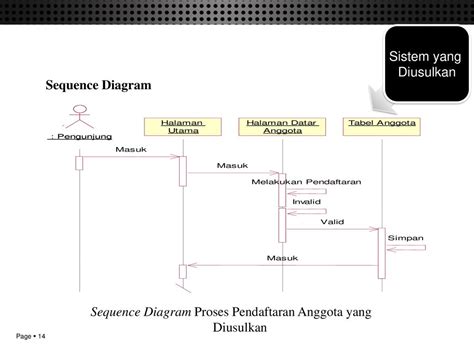 Detail Contoh Sequence Diagram Penjualan Koleksi Nomer The Best