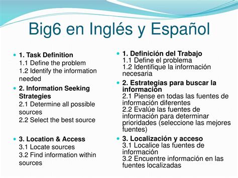 Ppt Modelo Big 6 Para Desarrollar Cmi Powerpoint Presentation Free