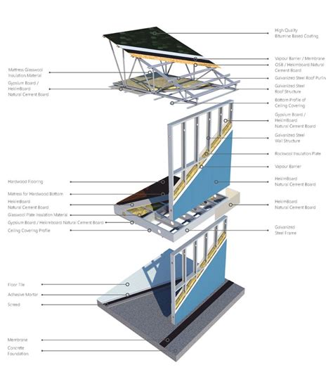 Light Steel Structure System Hebo Yap