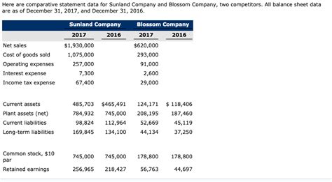 How To Find Average Common Stockholders Equity As An Investor The Return On Stockholders