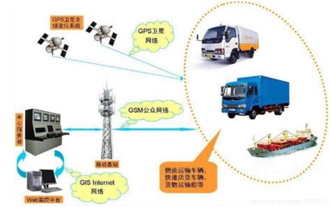 Gps的定位原理、定位方式与协议规范gps协议 标准 Csdn博客