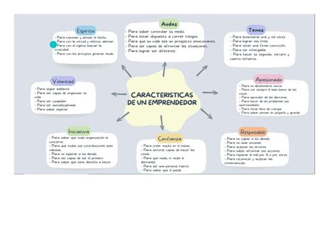 Mapa Mental Caracteristicas De Un Emprendedor Formacion De