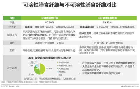 艾瑞咨询发布2023年中国膳食补充剂行业报告 FoodTalks全球食品资讯