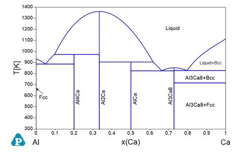 Phase Diagrams Of Ar Xe Kr Xe And Kr Co Binary Alloys Stacke