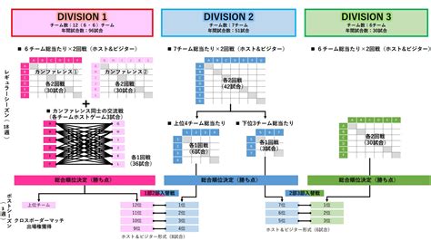 リーグ - League - JapaneseClass.jp