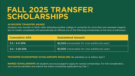 Transfer Student Scholarships | North Dakota State University