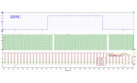 Waveform Library Rotkee