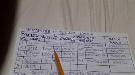 Part 7schedule Of Electrical Loads Youtube