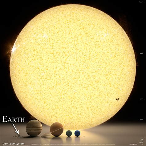 Solar System Diagram To Scale