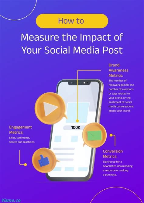 How To Measure The Impact Of Your Social Media Post Template Visme