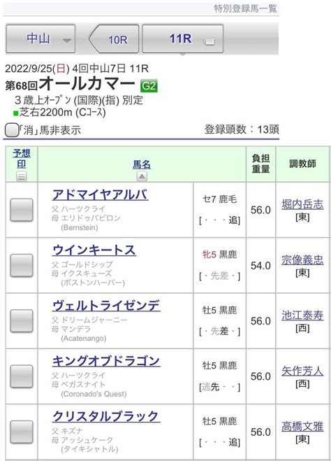 Jra Van公式 On Twitter 【オールカマー 登録馬一覧】前走の宝塚記念で3着だったデアリングタクト、昨年のチャレンジcを