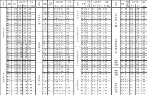 标准件 常用螺丝规格表 1 文档下载