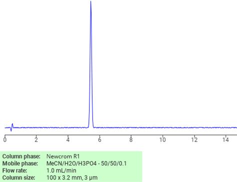 4 Methyl 1 Phenyl 2 Pentanol SIELC Technologies