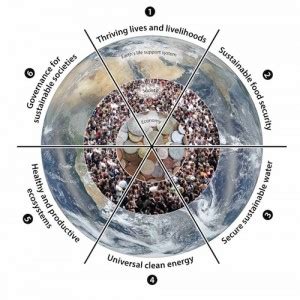 sustainable development  la herman daly solving  pattern