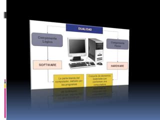 Fundamentos De La Informatica Ppt Ppt