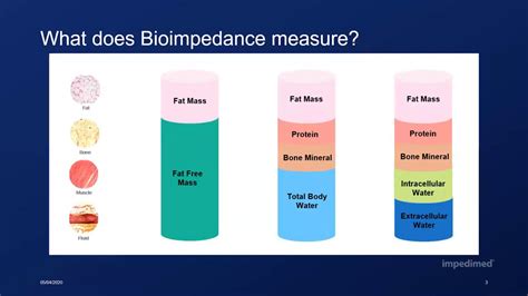 Bioimpedance Spectroscopy