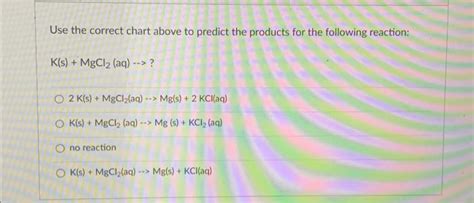 Solved Use The Correct Chart Above To Predict The Products Chegg