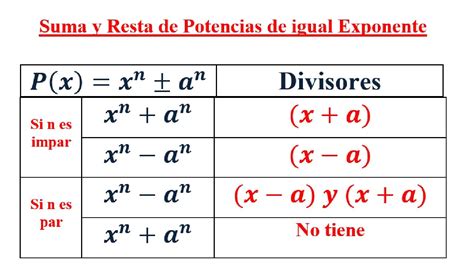 Suma Y Resta De Potencias De Igual Exponente Youtube