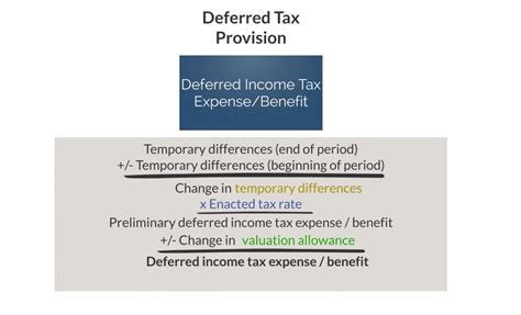 Is Deferred Revenue A Current Asset Or Liability Leia Aqui Is