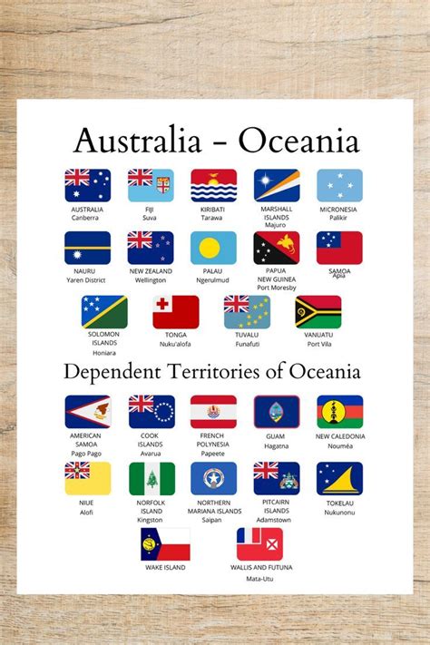 Countries of Oceania, Learning Chart, Australian Continent, Oceania ...