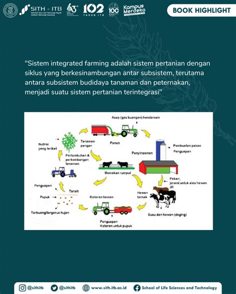 Sistem Pertanian Terpadu Integrated Farming