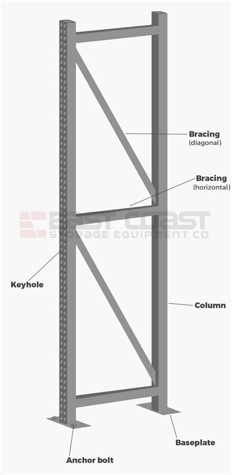 What Are The Components Of A Pallet Rack Upright Frame