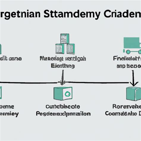 Exploring Supply Chain Disruptions Causes Effects And Solutions The Enlightened Mindset