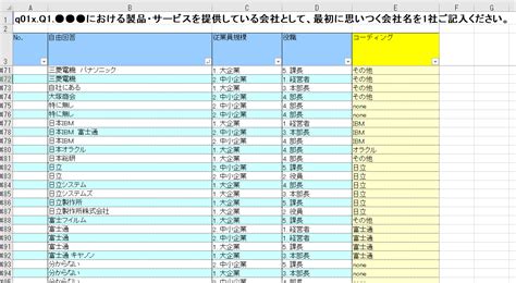 アフターコーディングのやり方｜btob調査結果の見せ方使い方3パターン