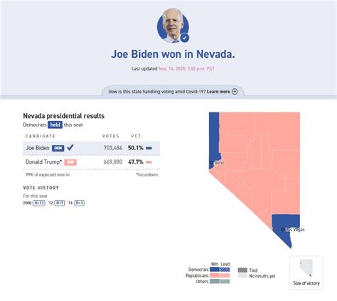 Election Results At A Glance - Nevada Today