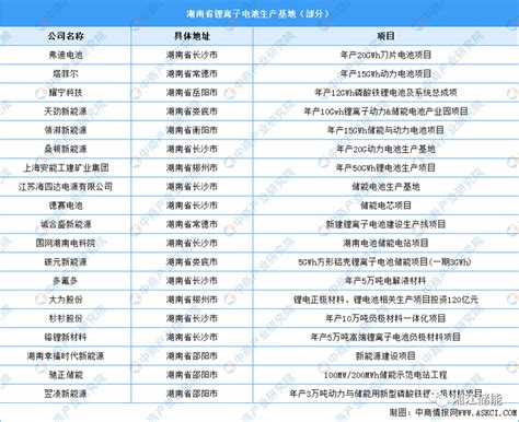 IBee金浪会展 华南电池展 2023年湖南省新型储能产业现状及布局分析 知乎