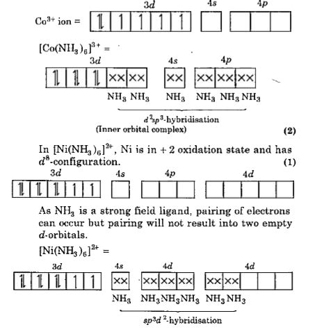 Explain Co NH3 6 3 Is An Inner Orbital Complex Whereas Ni NH3